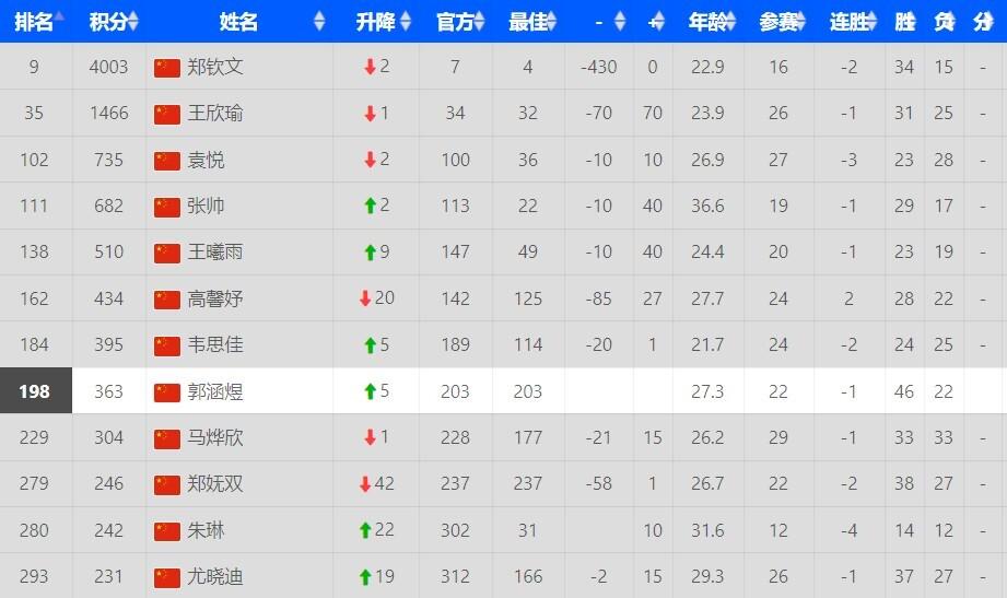 继续坐稳世, 位来到第