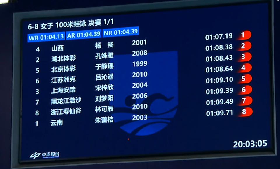 决赛成绩, 米仰泳, 年全国游泳 决赛成绩, 米仰泳, 年全国游泳