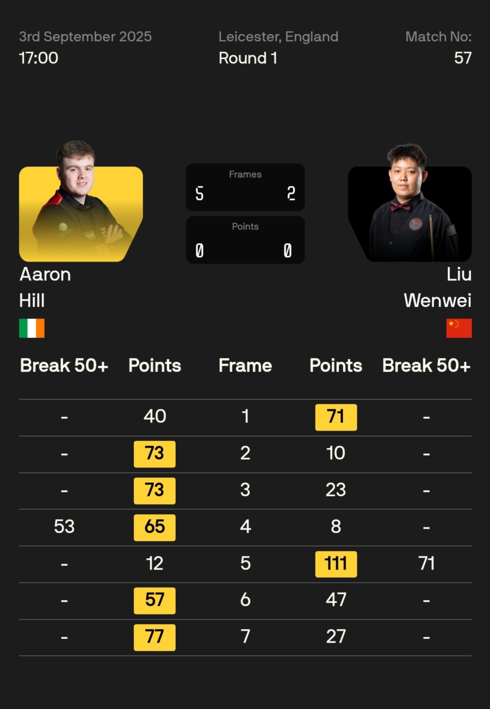 的争夺, 阶段, HtnCA 的争夺, 阶段, HtnCA