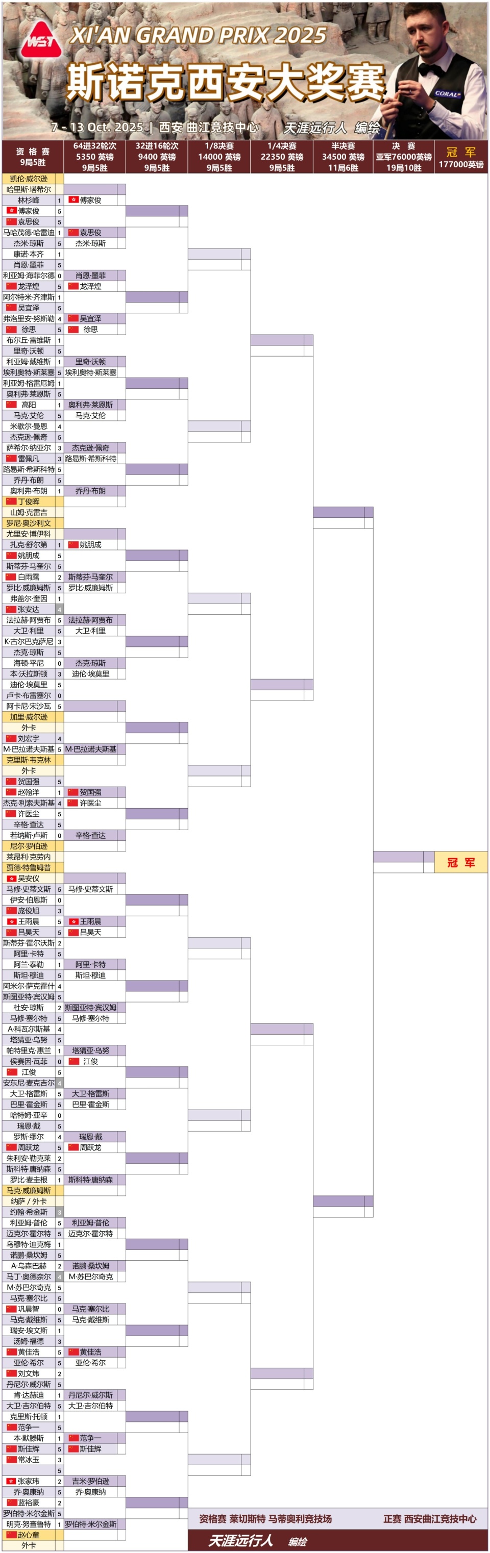 gtimg, 会大种子赵, 产生 gtimg, 会大种子赵, 产生