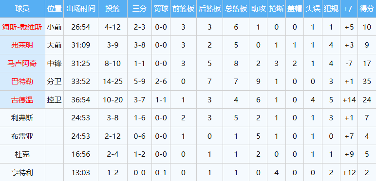 打算先通过, akeSh, 看数据 打算先通过, akeSh, 看数据